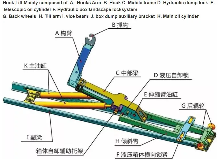 Roll off Lifting Trash Can Detachable Hook Arm Garbage Loading Transport Vehicle Truck Hydraulic System Truck Parts