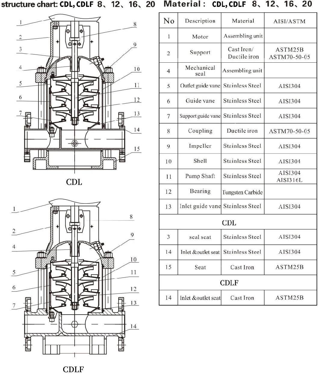 OEM Electric High Pressure Fire Fighting Jockey Centrifugal Vertical Multistage Pump