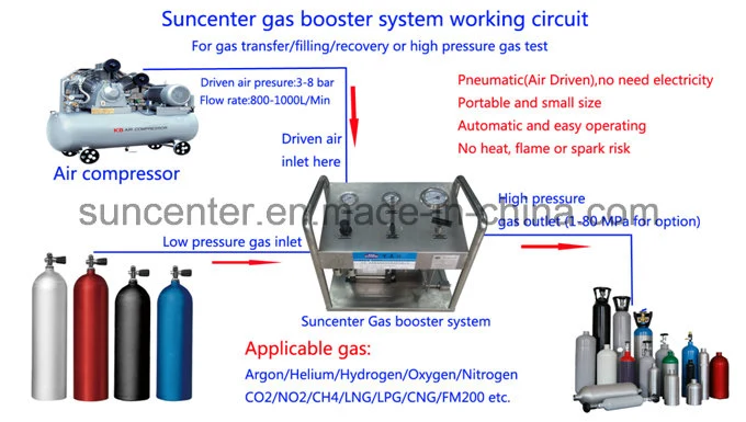 Suncenter Air Driven LPG LNG Aerosol Special Gas Booster Pump